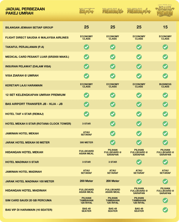Pakej Umrah Awal Ramadhan Plus - Image 3