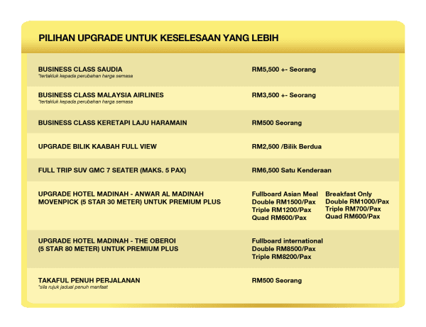 Pakej Umrah Awal Ramadhan Plus - Image 5